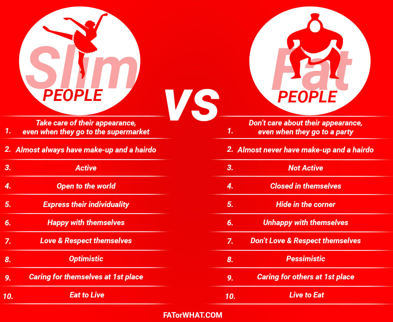 slim vs fat people